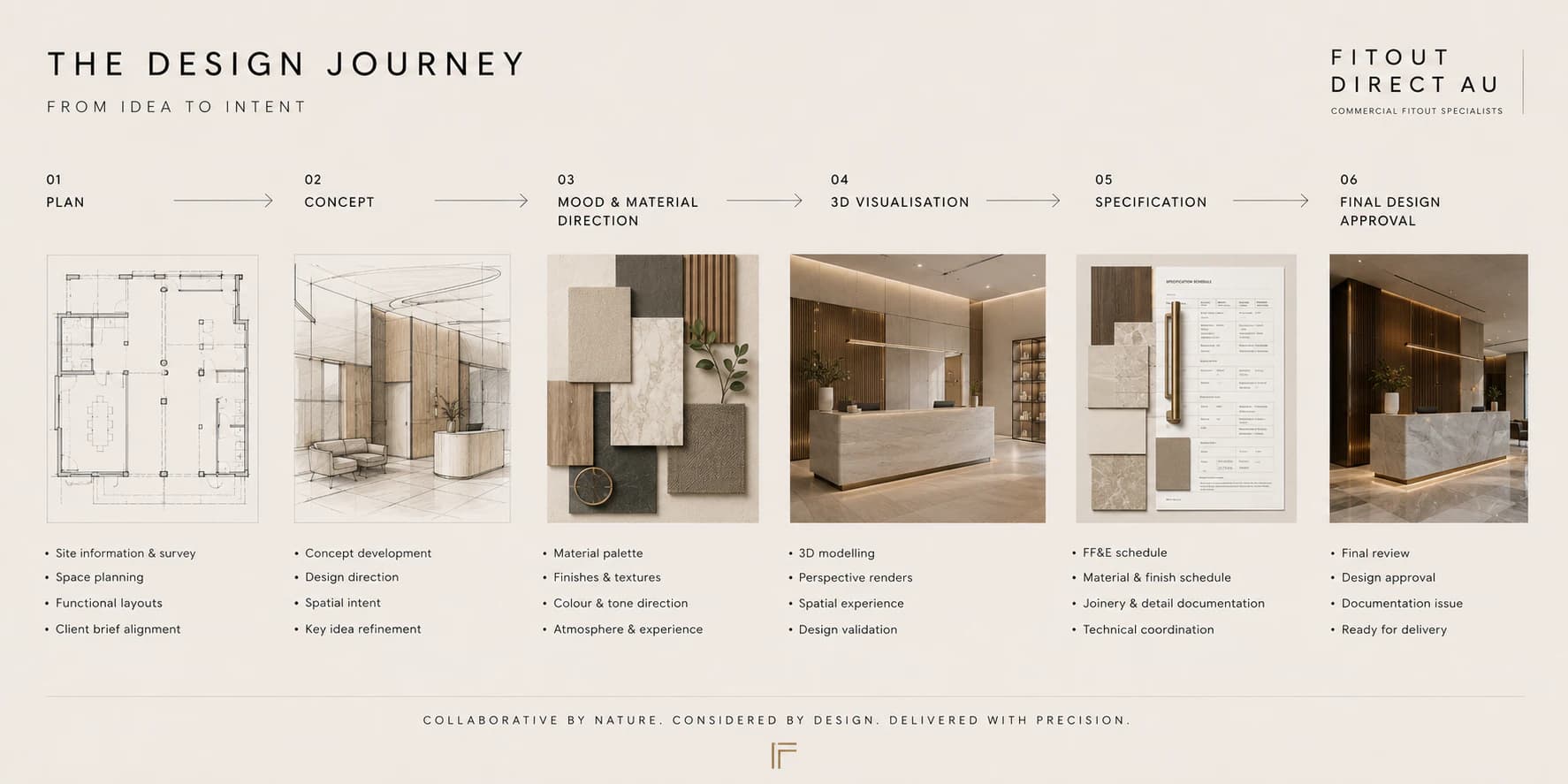 Design journey