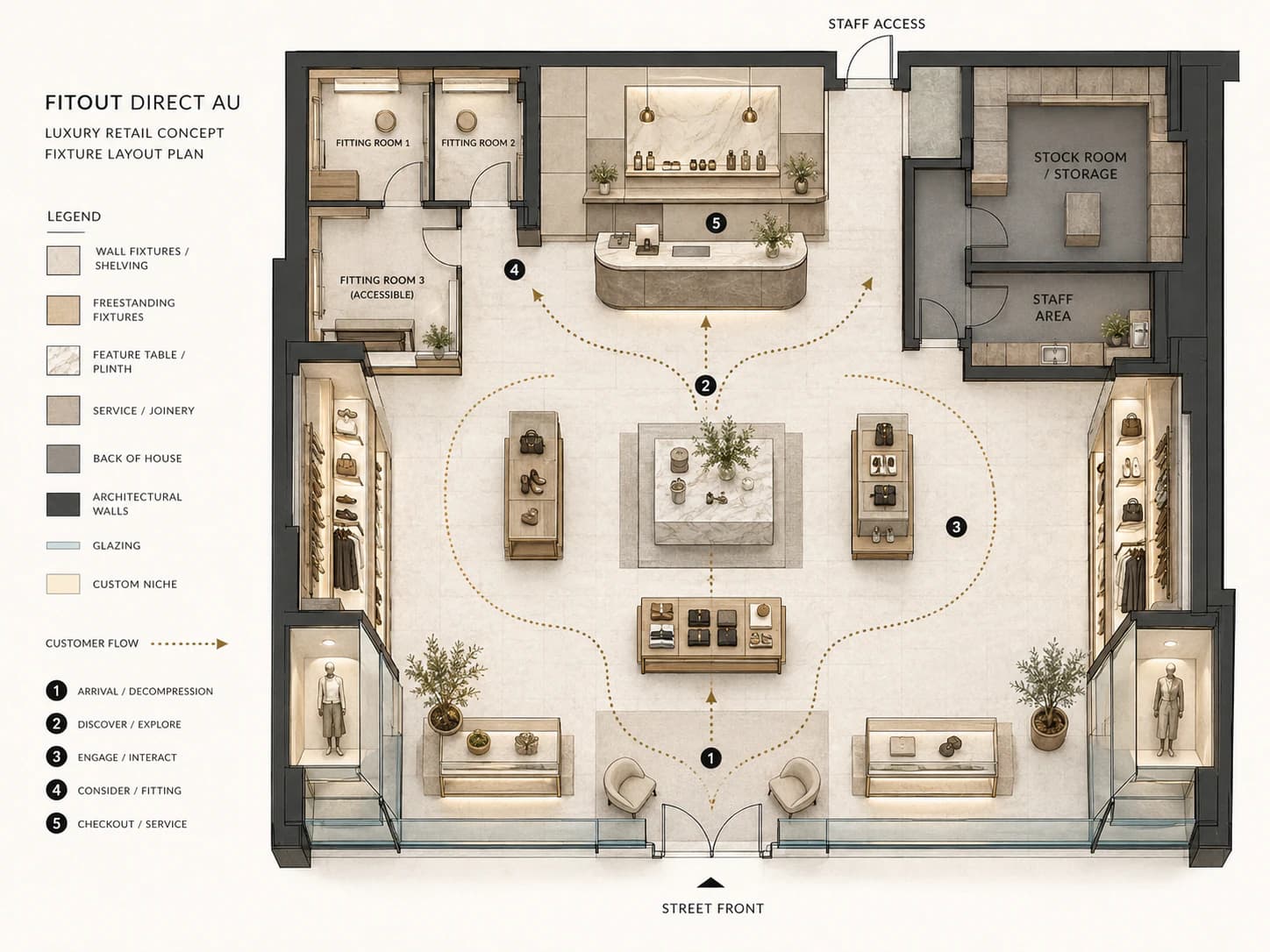 Retail fixture planning