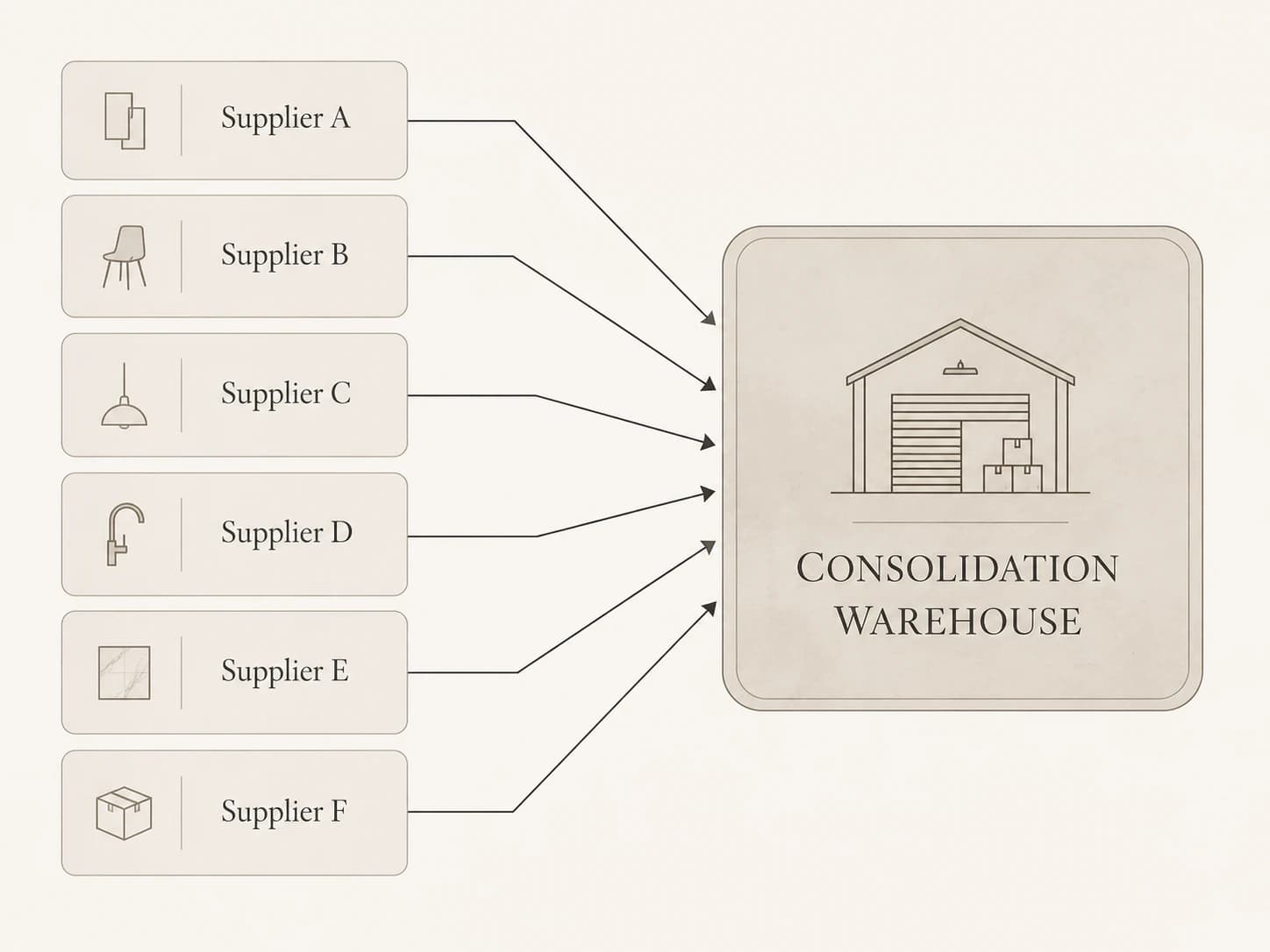 Suppliers to consolidation